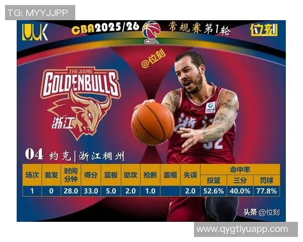 乔丹古德温关键三分助力球队胜利全场最高19分外加7篮板2抢断表现出色